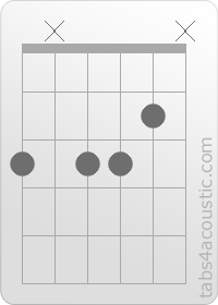 Diagramme de l'accord Gm7/b5 (3,x,3,3,2,x)